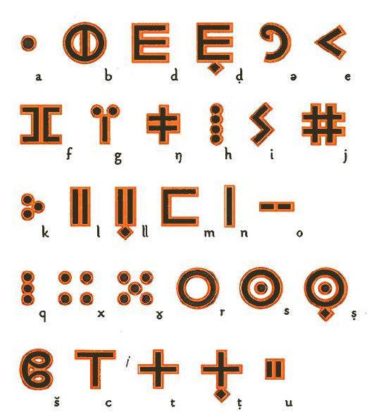 Tifinagh Tifinagh
